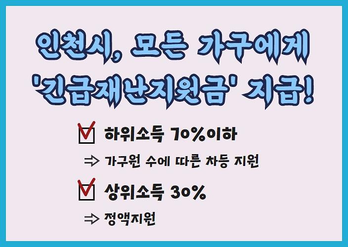 인천시 모든가구에 『긴급재난지원금』 지급!! 사진